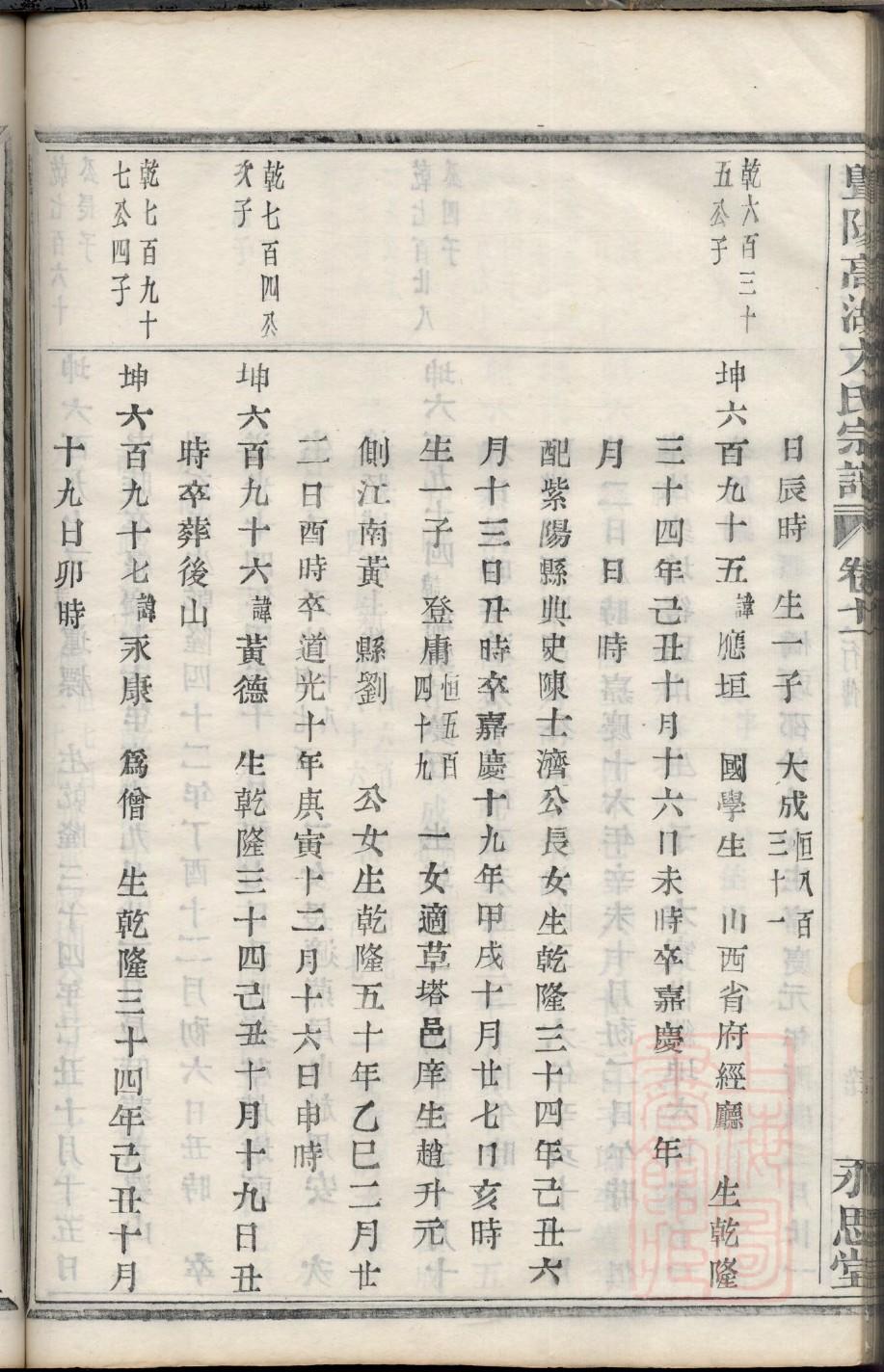 敬姓族谱字辈大全
