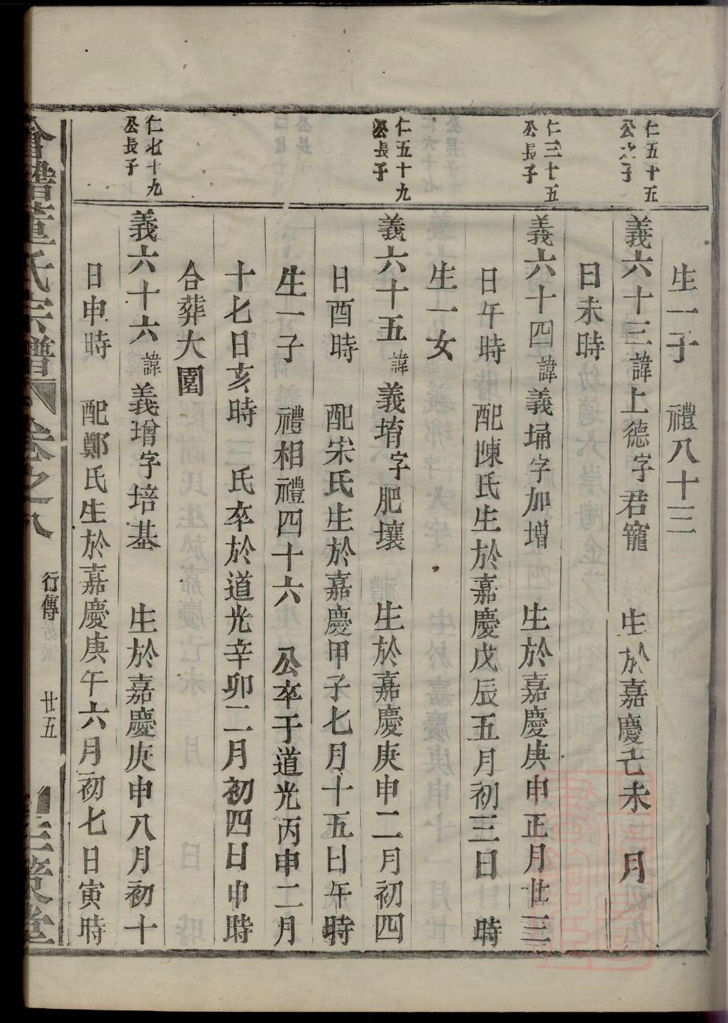 列姓历史名人有哪些