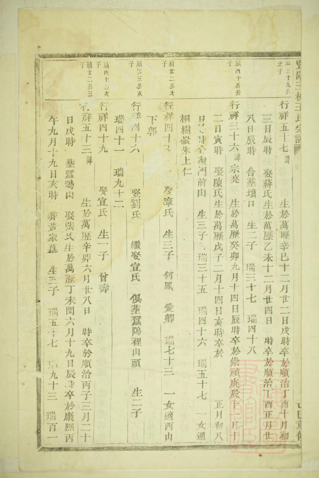 佘氏祠堂在哪里