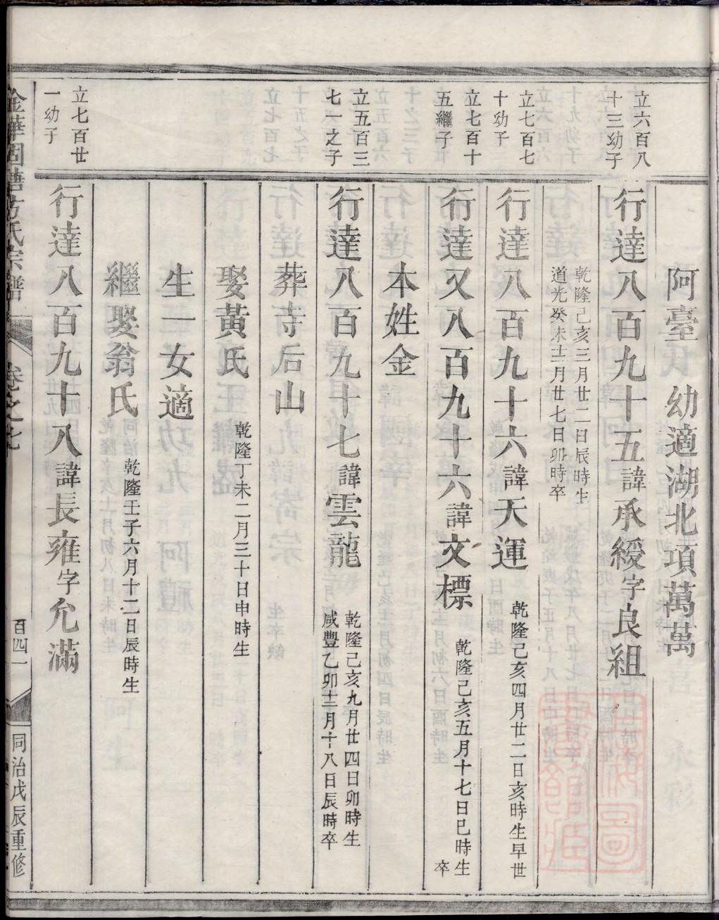 毛氏家谱表