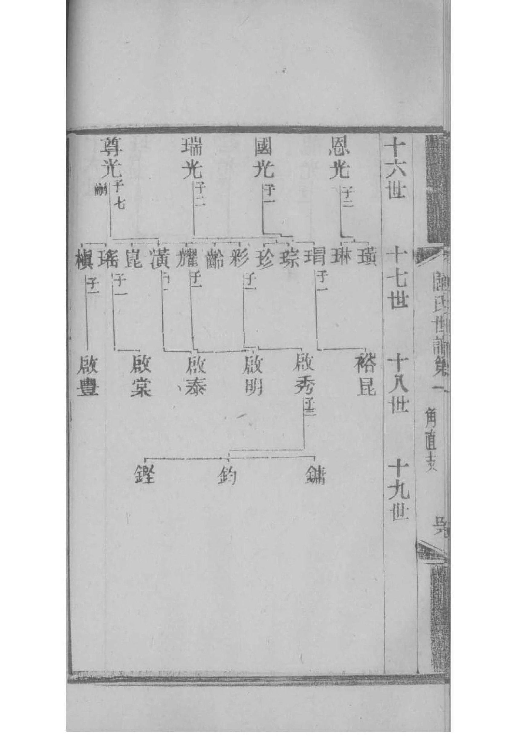 考姓族谱字辈排行