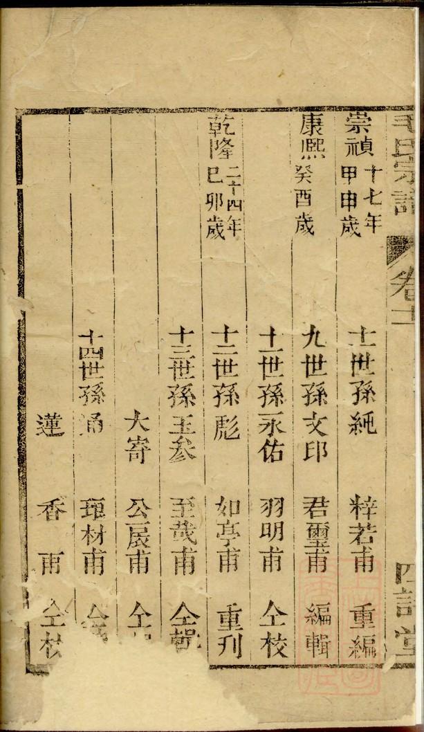 扶姓族谱字辈大全