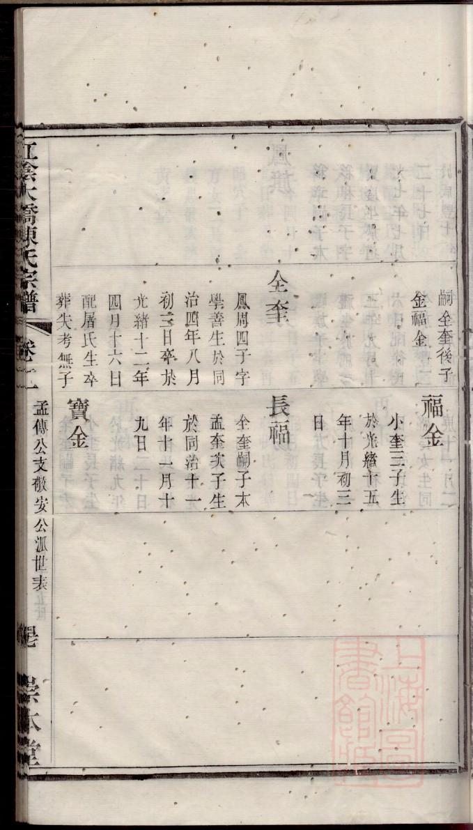 伊氏辈分表