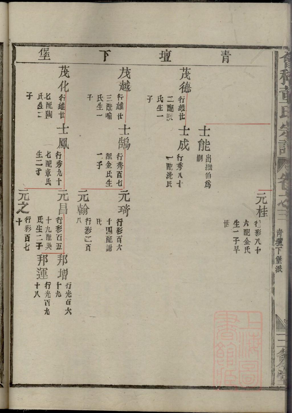 斛氏辈分表