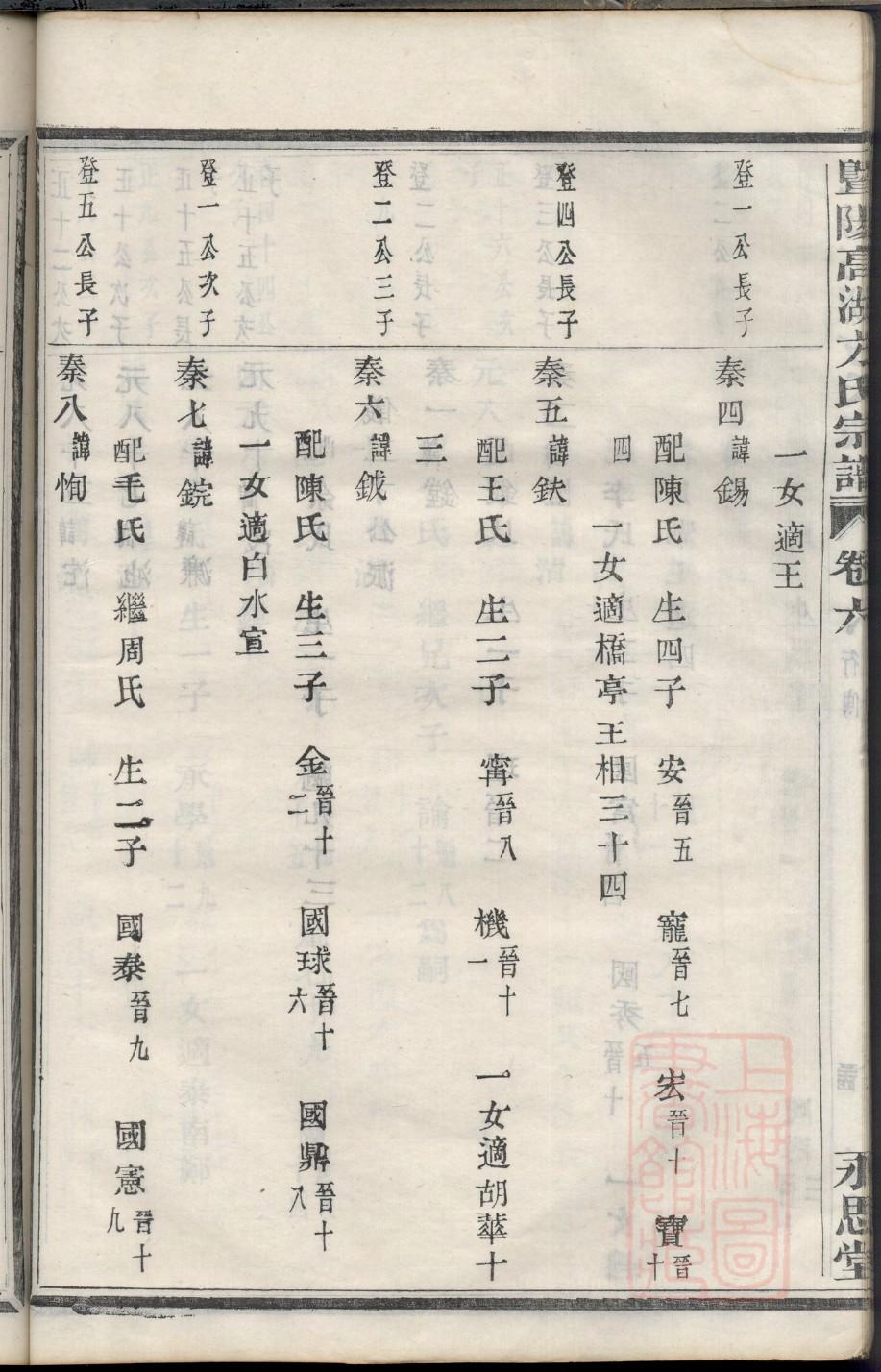 闾姓族谱字辈大全