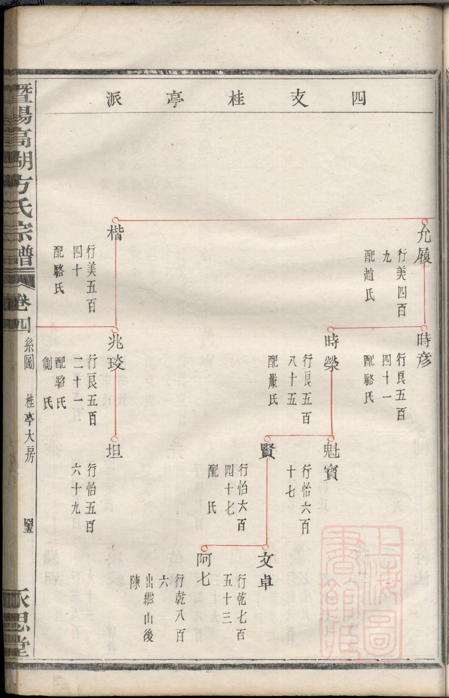 荣德生的族谱