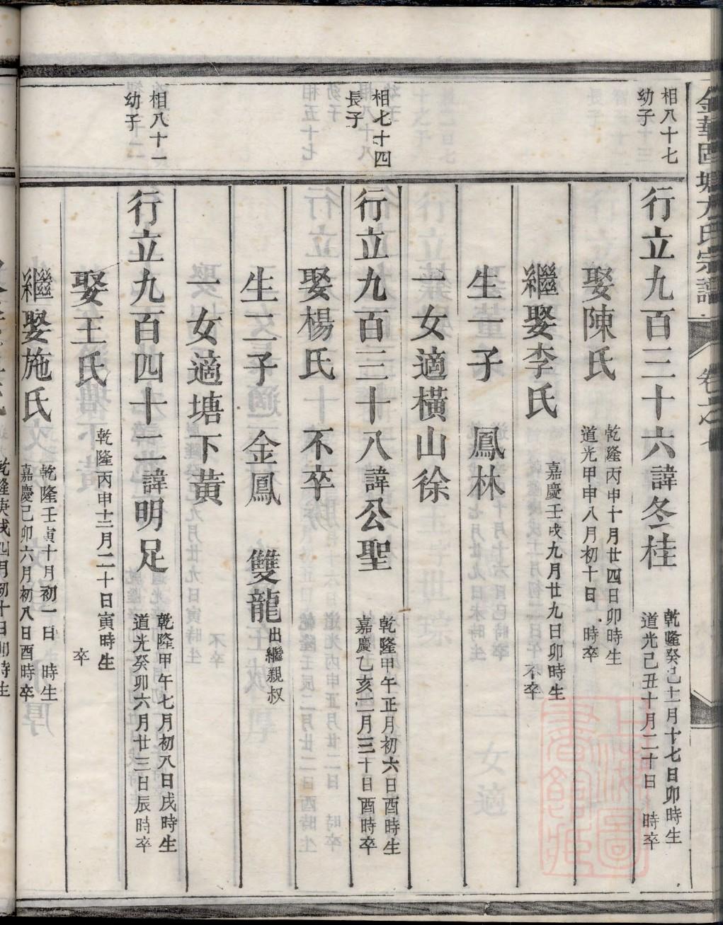 冯氏的起源