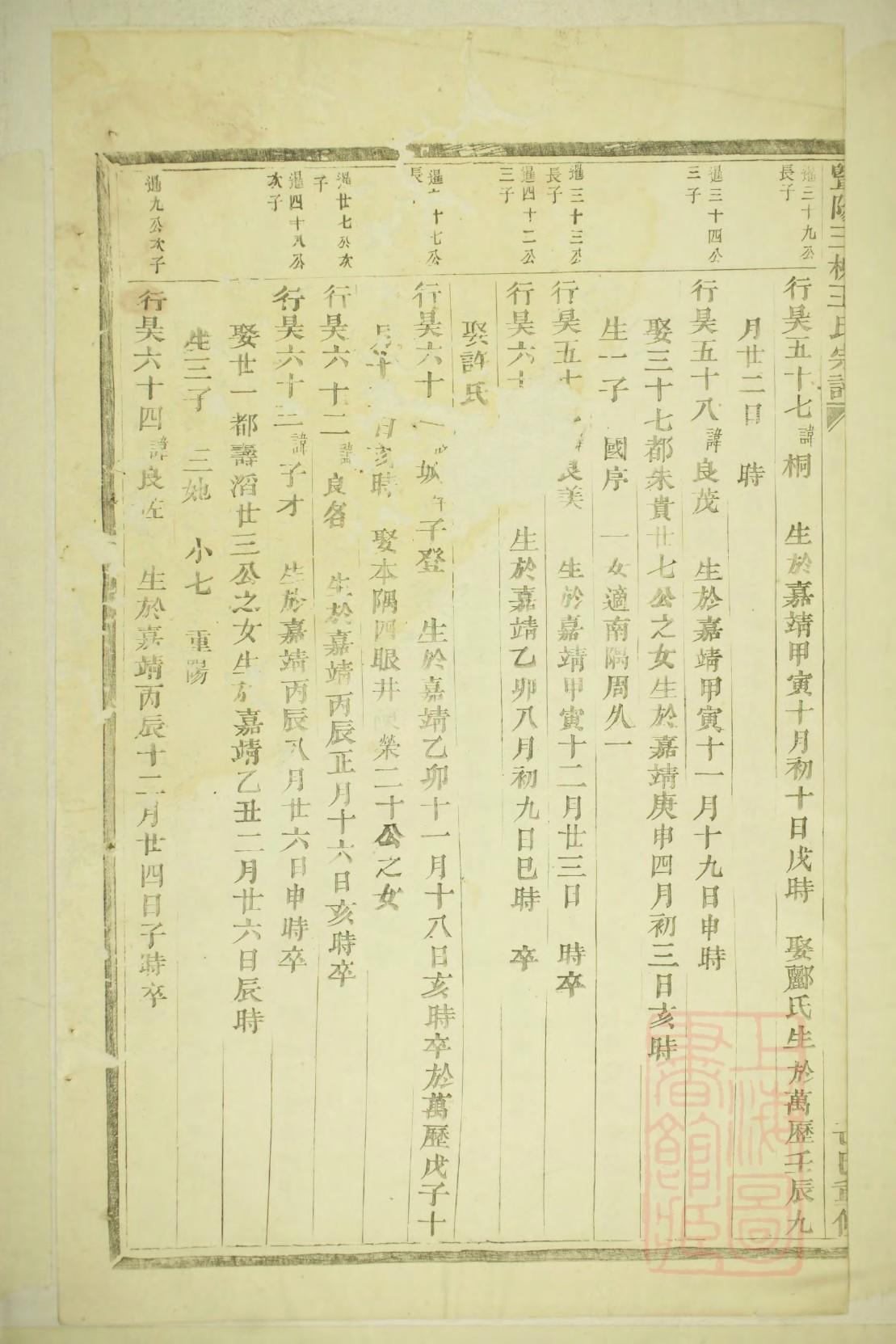 汪氏族谱108字辈