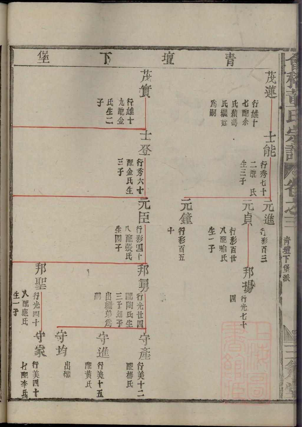 俟氏家谱族谱数据库