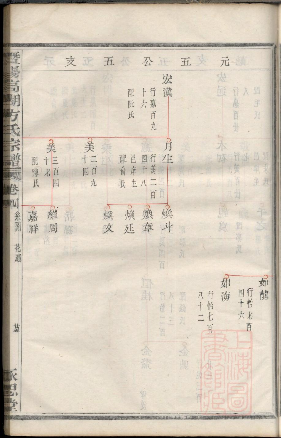 员姓族谱字辈查询全部