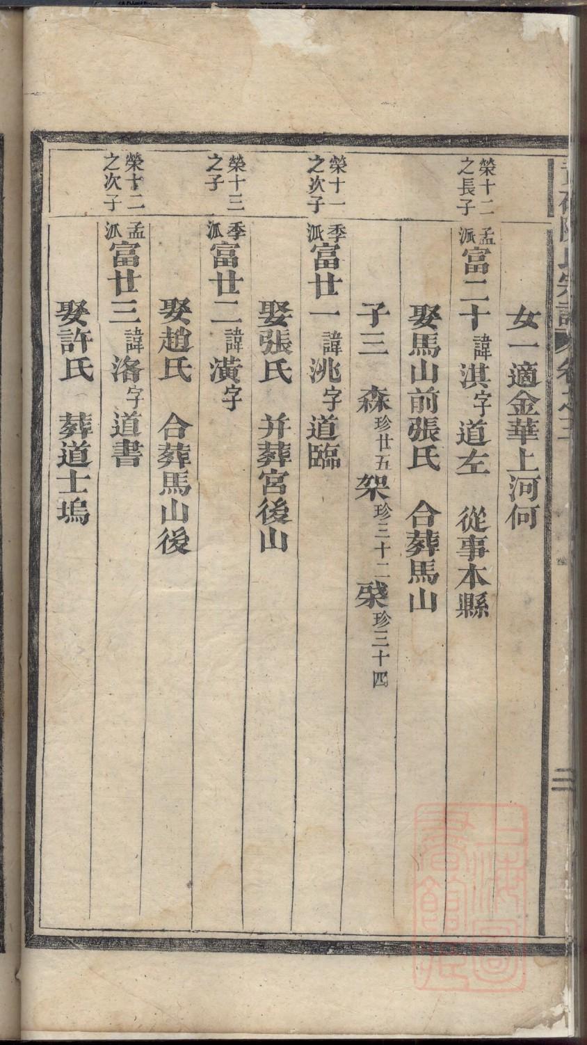 勇氏辈分排列顺序