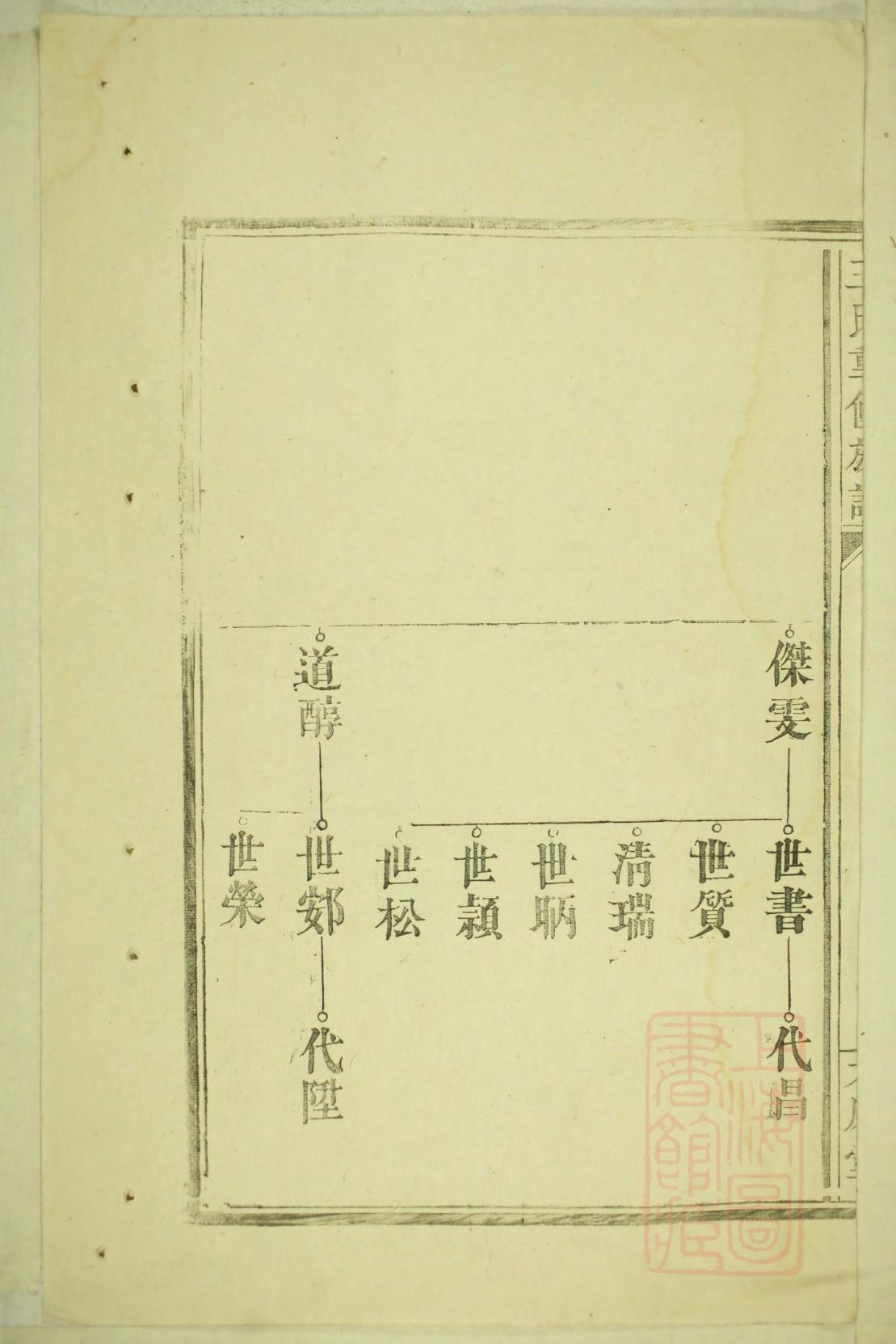 窦姓族谱字辈排行