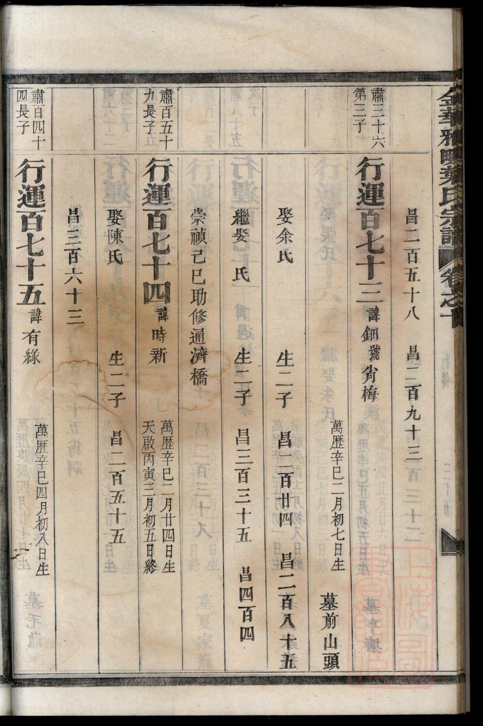 顿氏家谱24个辈分