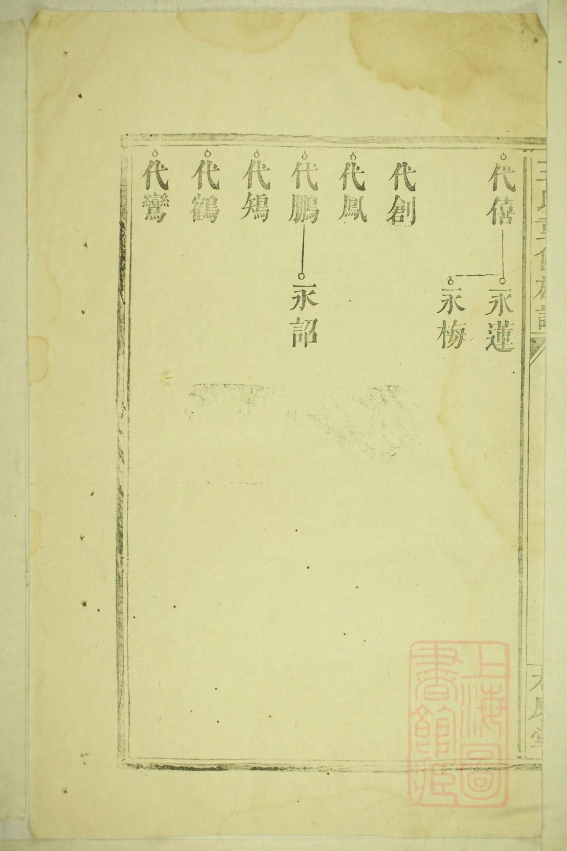 曾氏家谱起名