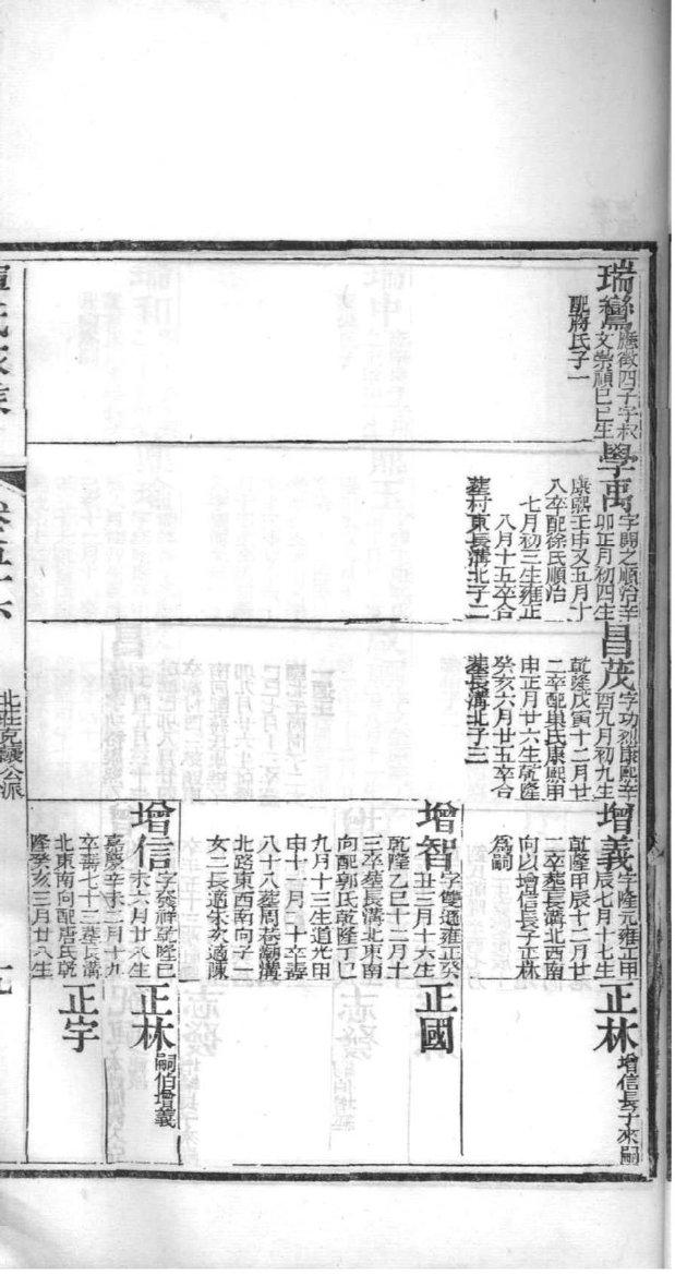 霍家家谱图