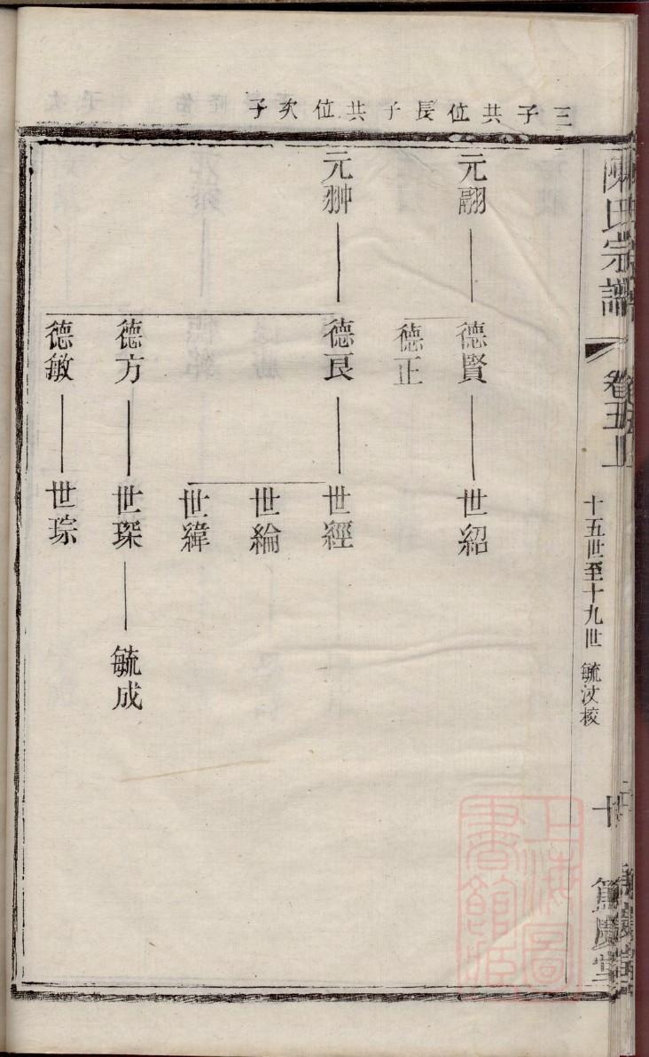 宜兴徐氏家谱