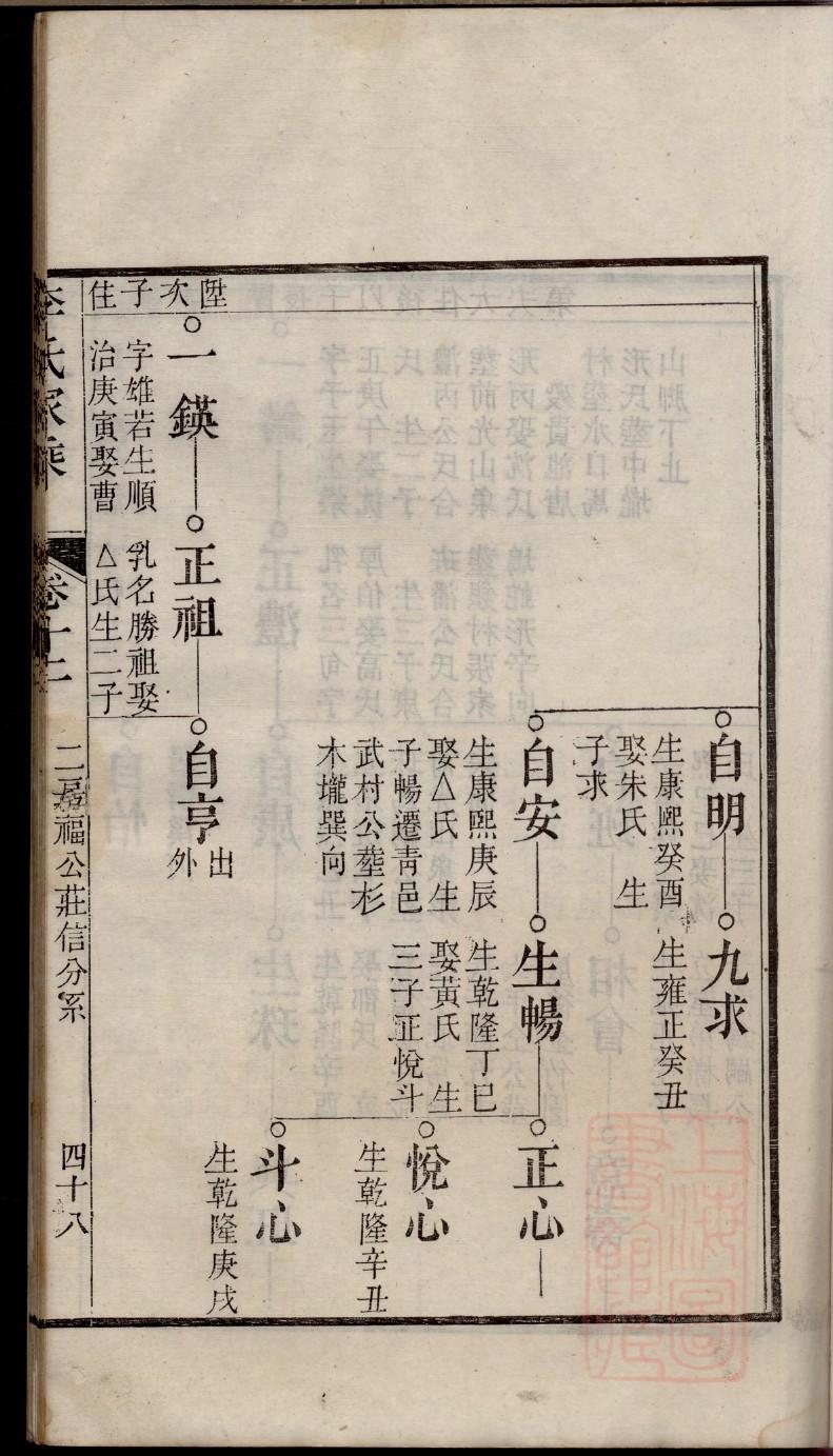 冒氏免费查家谱族谱