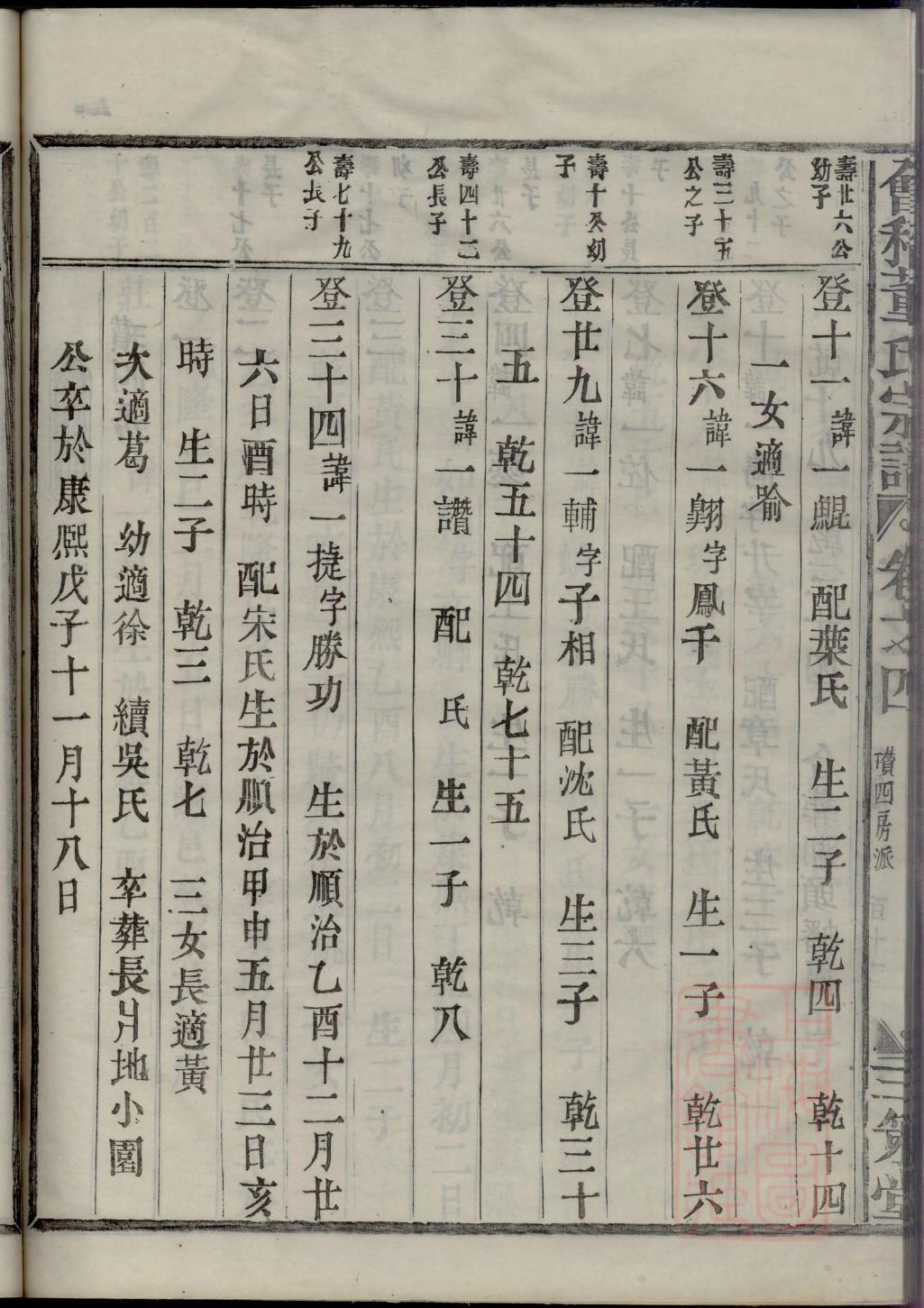 厉氏祖先是谁