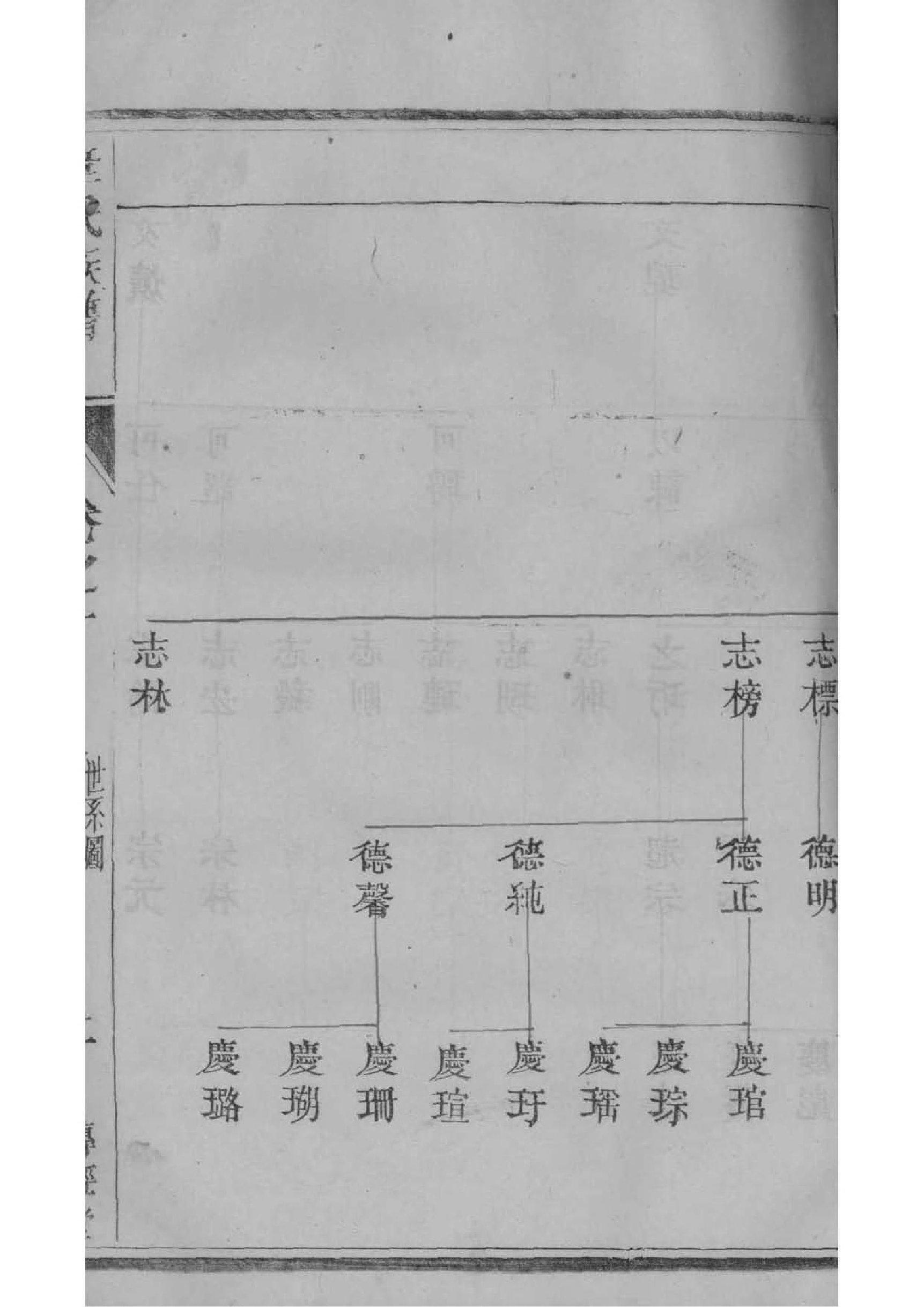 王氏家谱德字辈