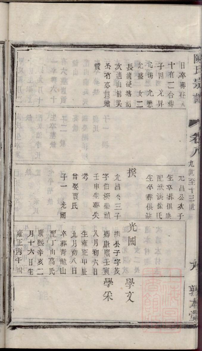 镇雄常家家谱
