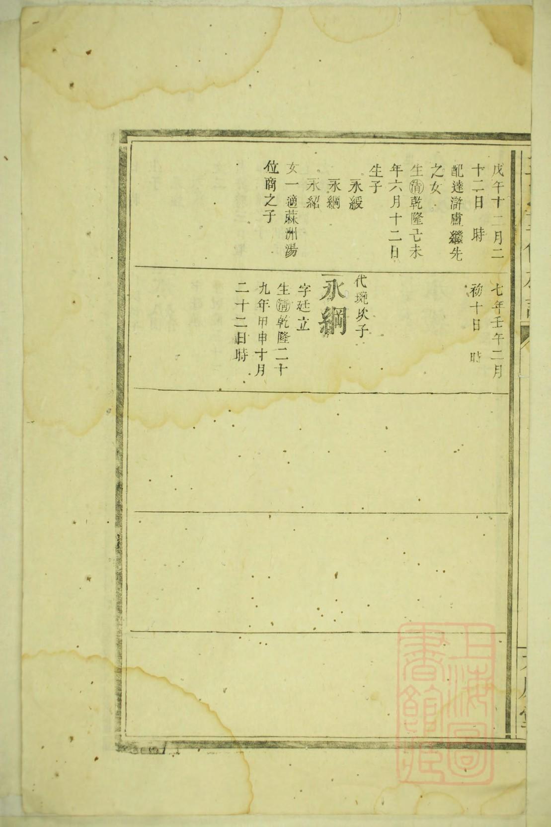 洪亮吉家族谱