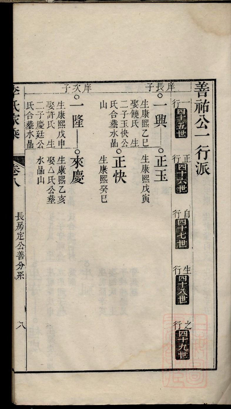红姓历史名人有哪些