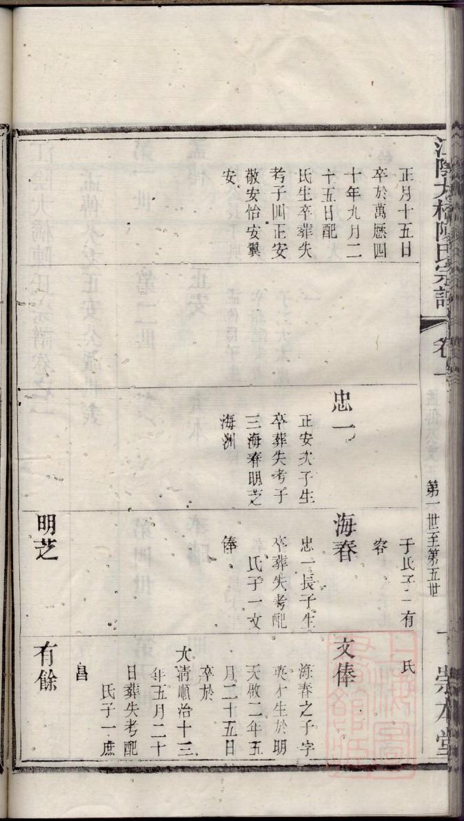 河南许氏族谱