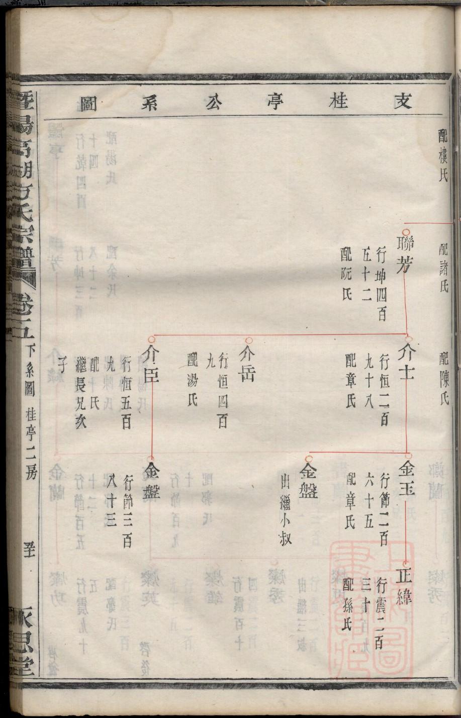 家族祠堂什么人可以进