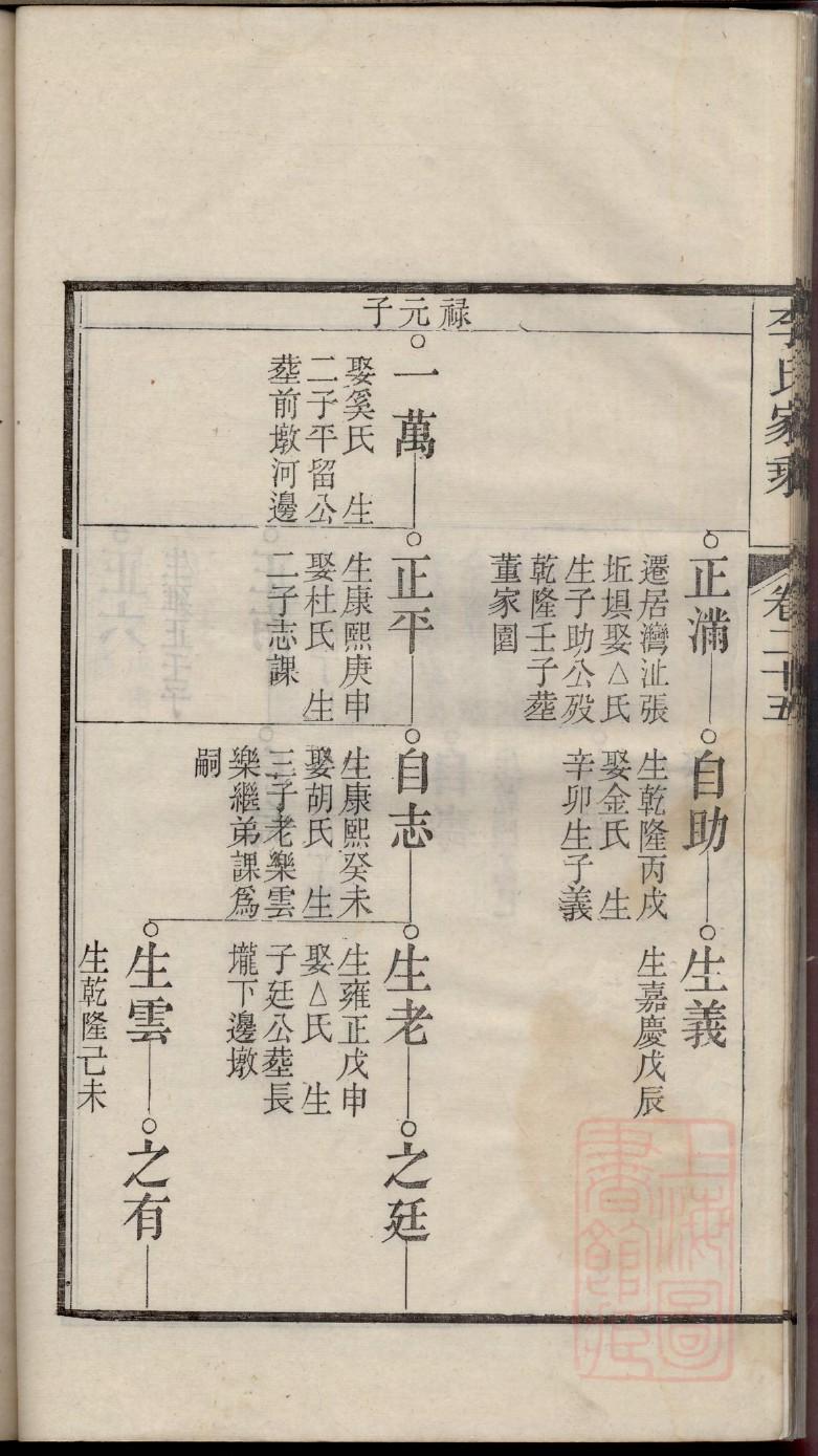 车家家谱