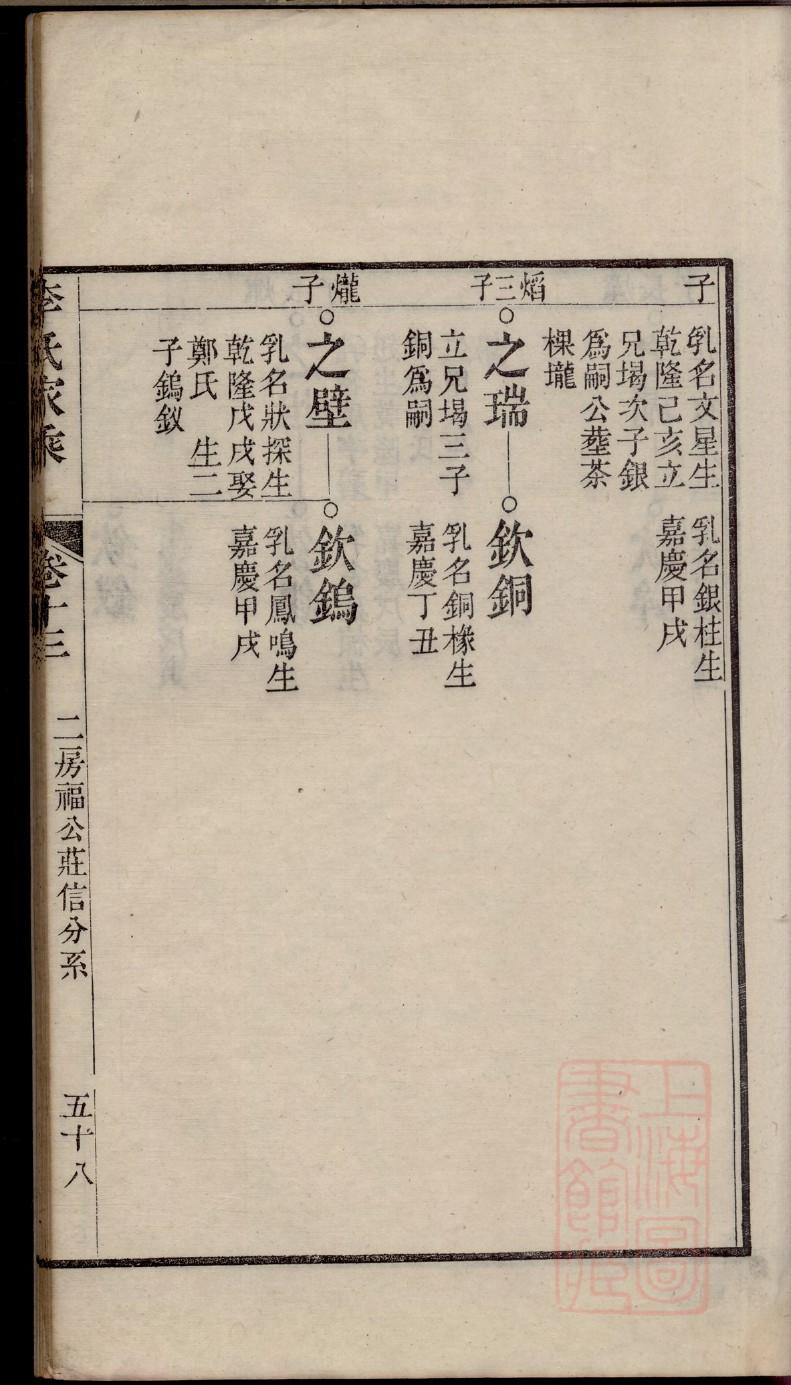 楚氏家谱宗亲