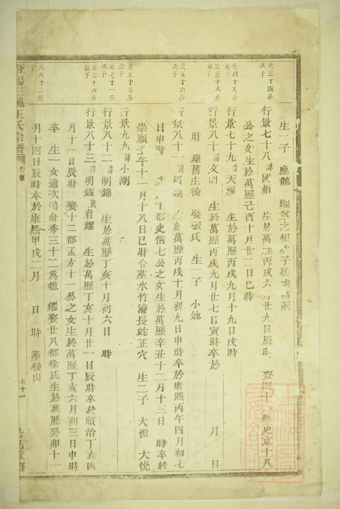 耆氏家谱字辈大全集