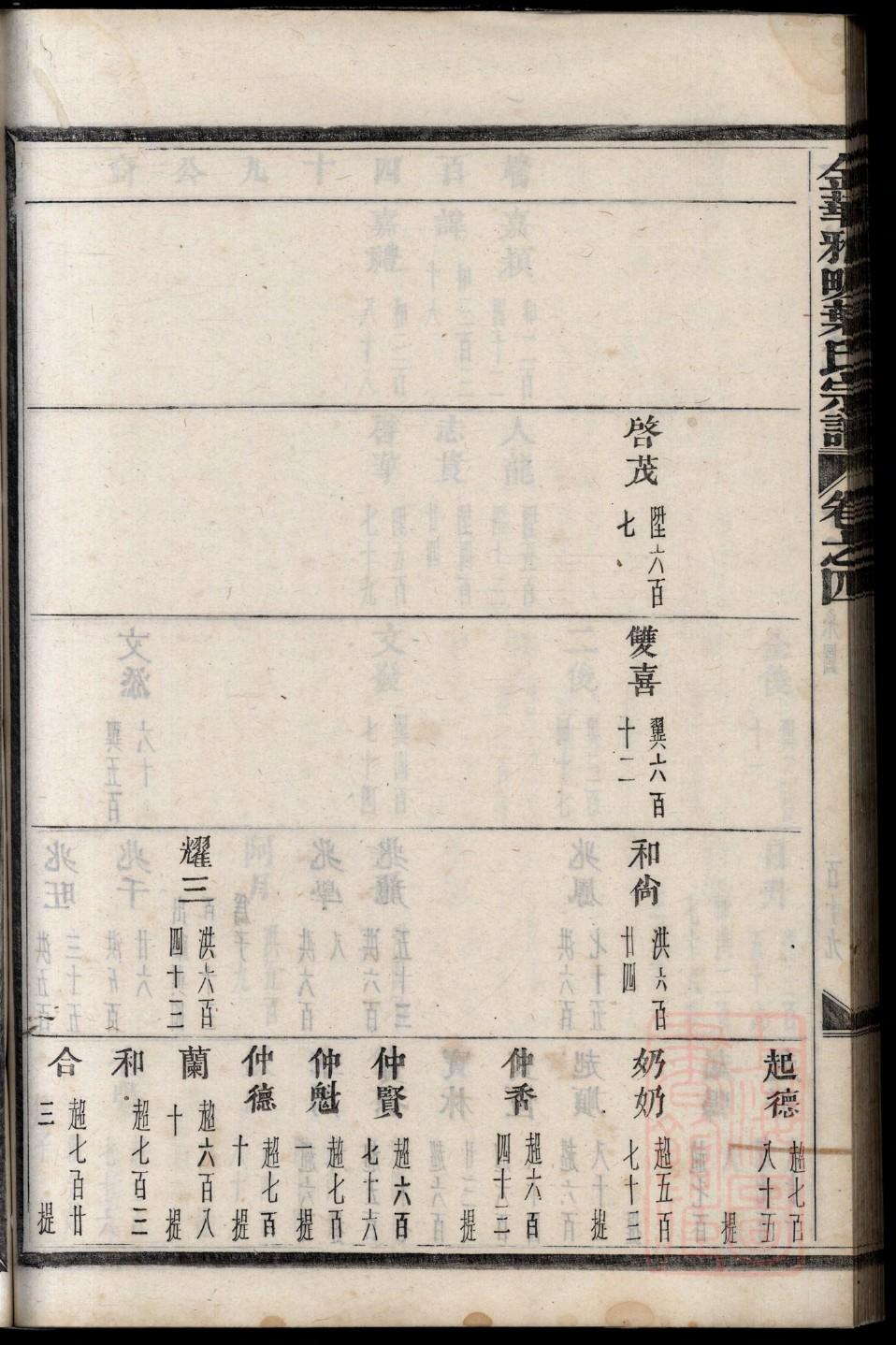 连云港氏家谱孔夫子旧书网