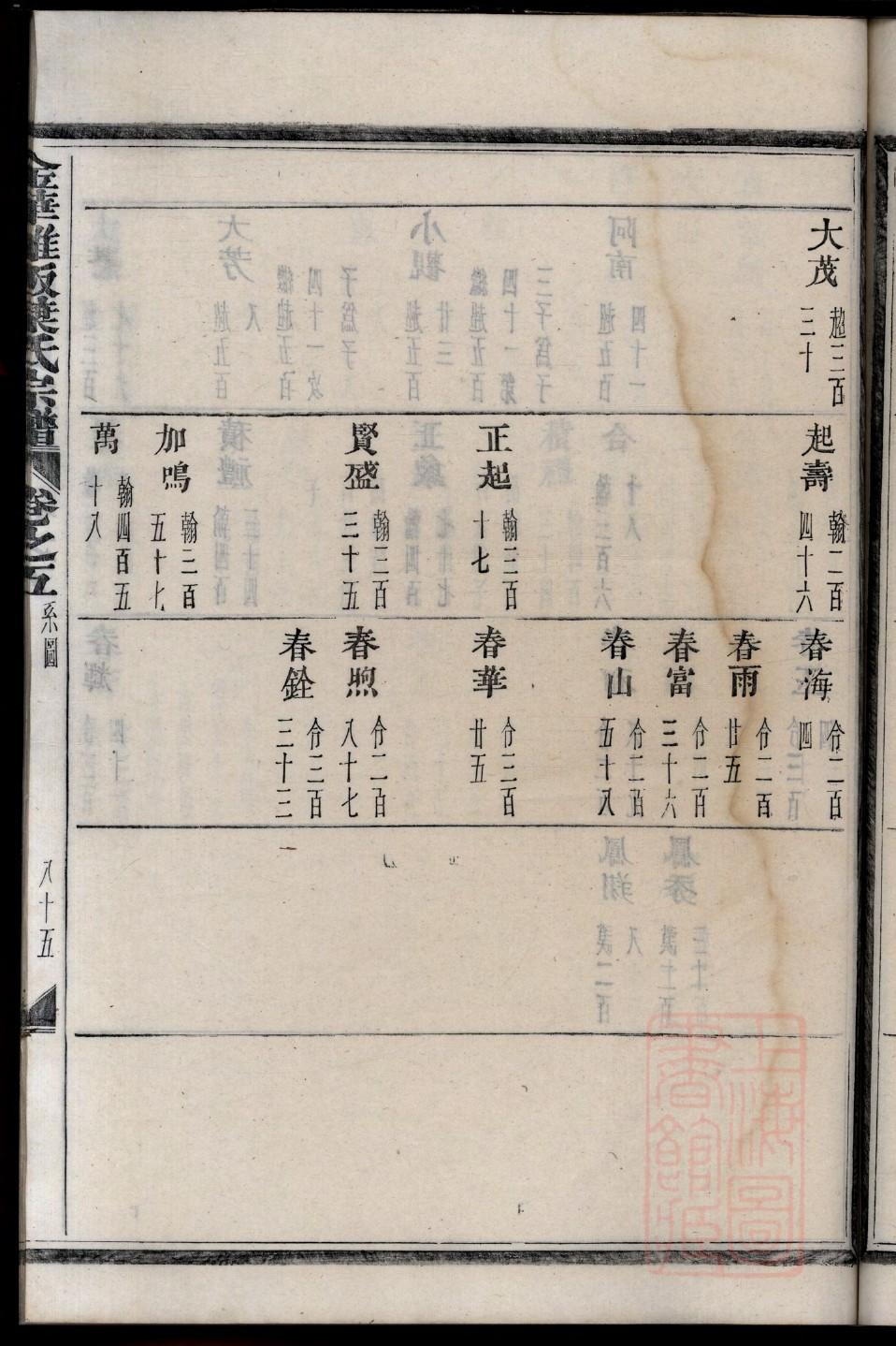 柯姓族谱字辈大全