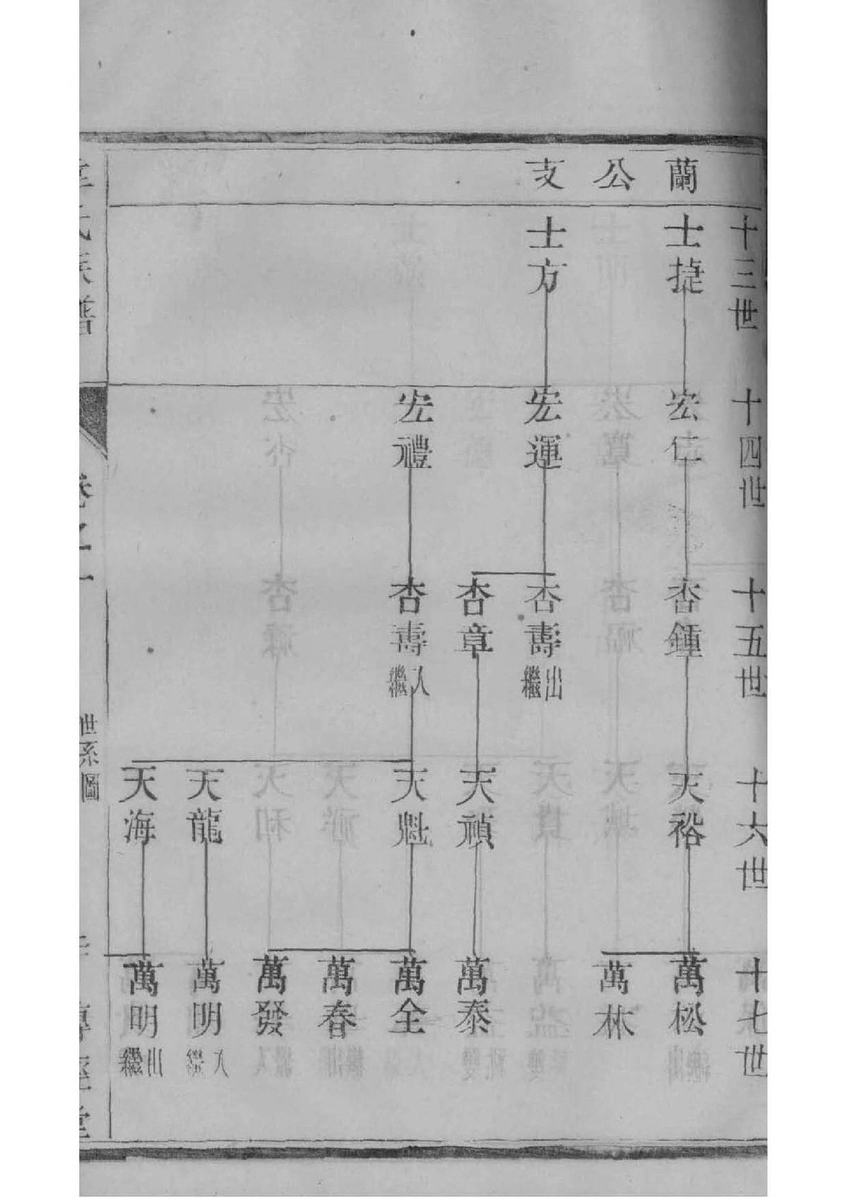 曾氏家谱字辈