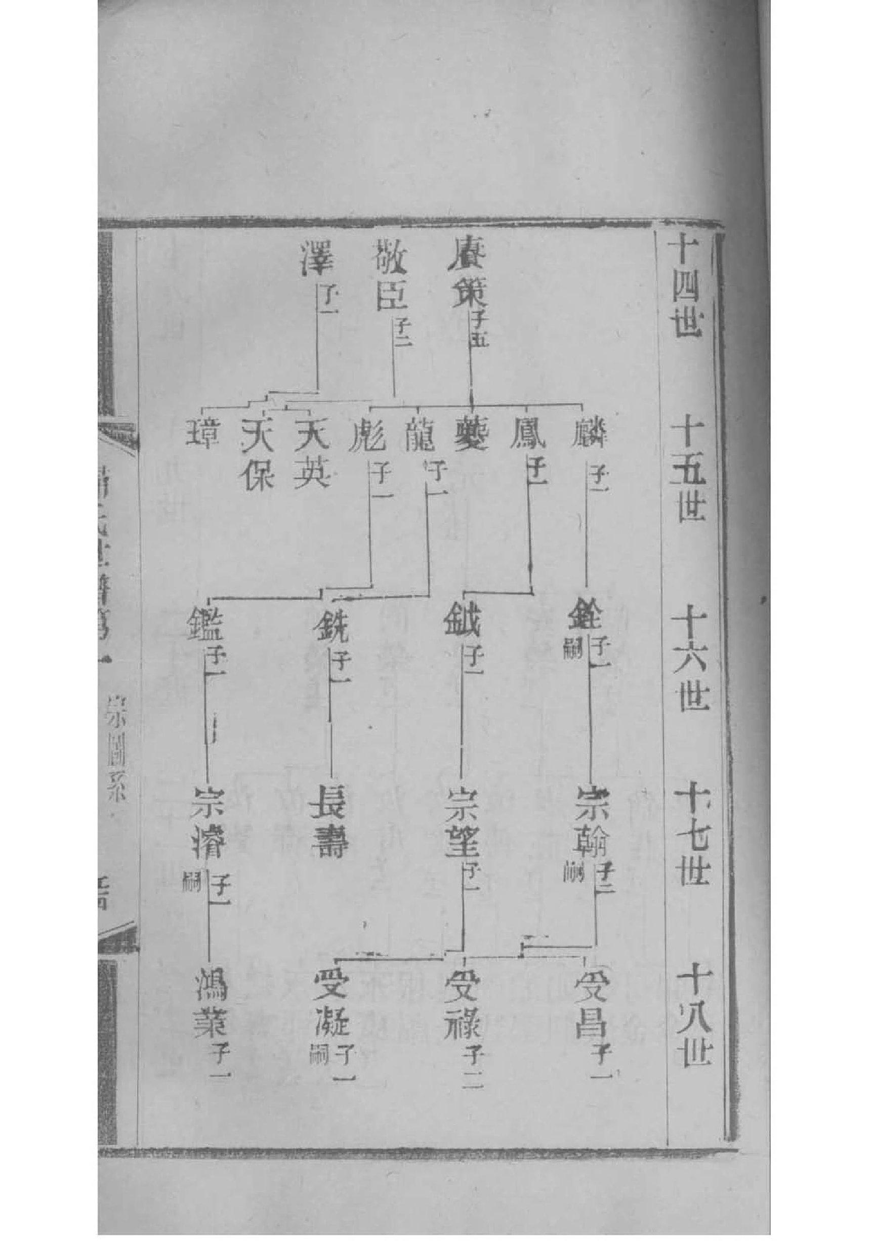 吕家族谱