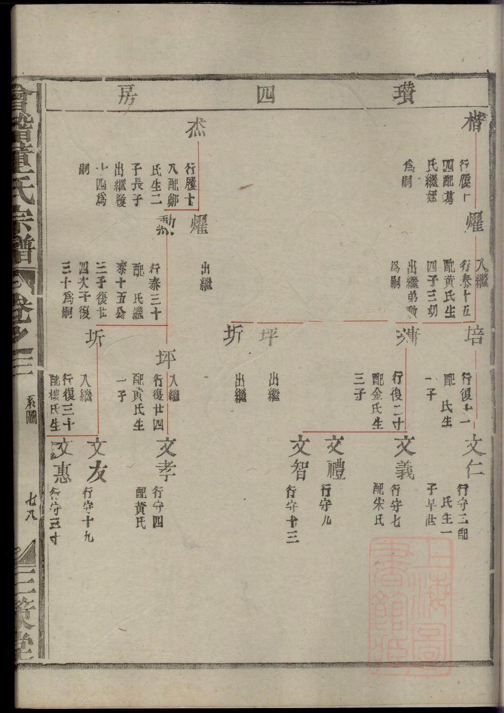 基督家谱的意义