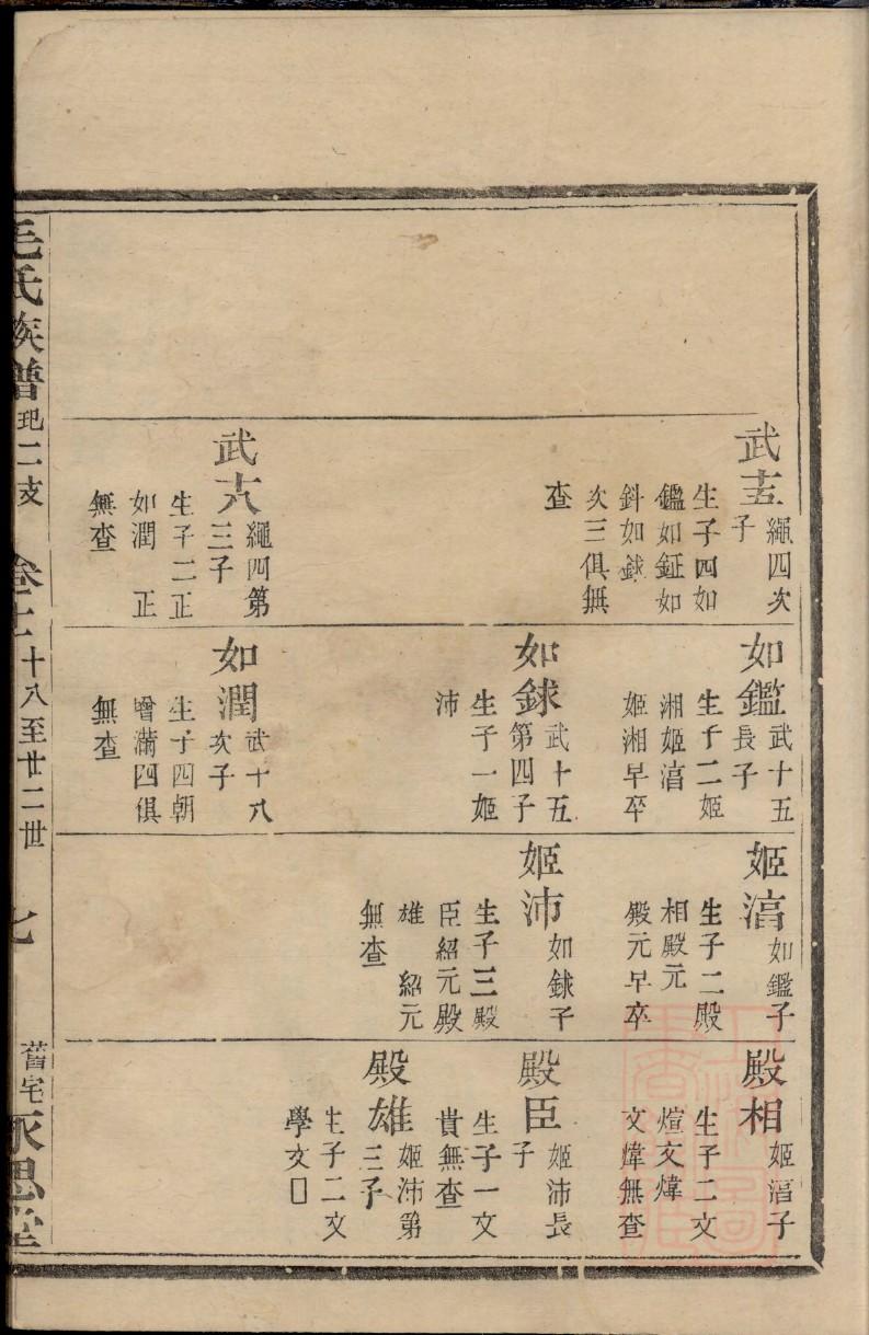 飞氏族谱序言范文