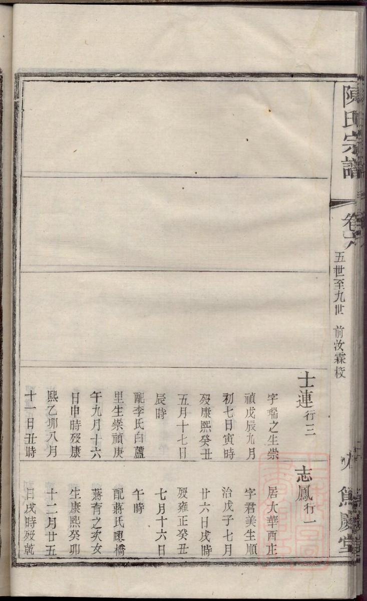 申氏的起源