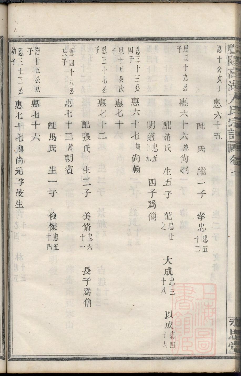 皮氏辈分表