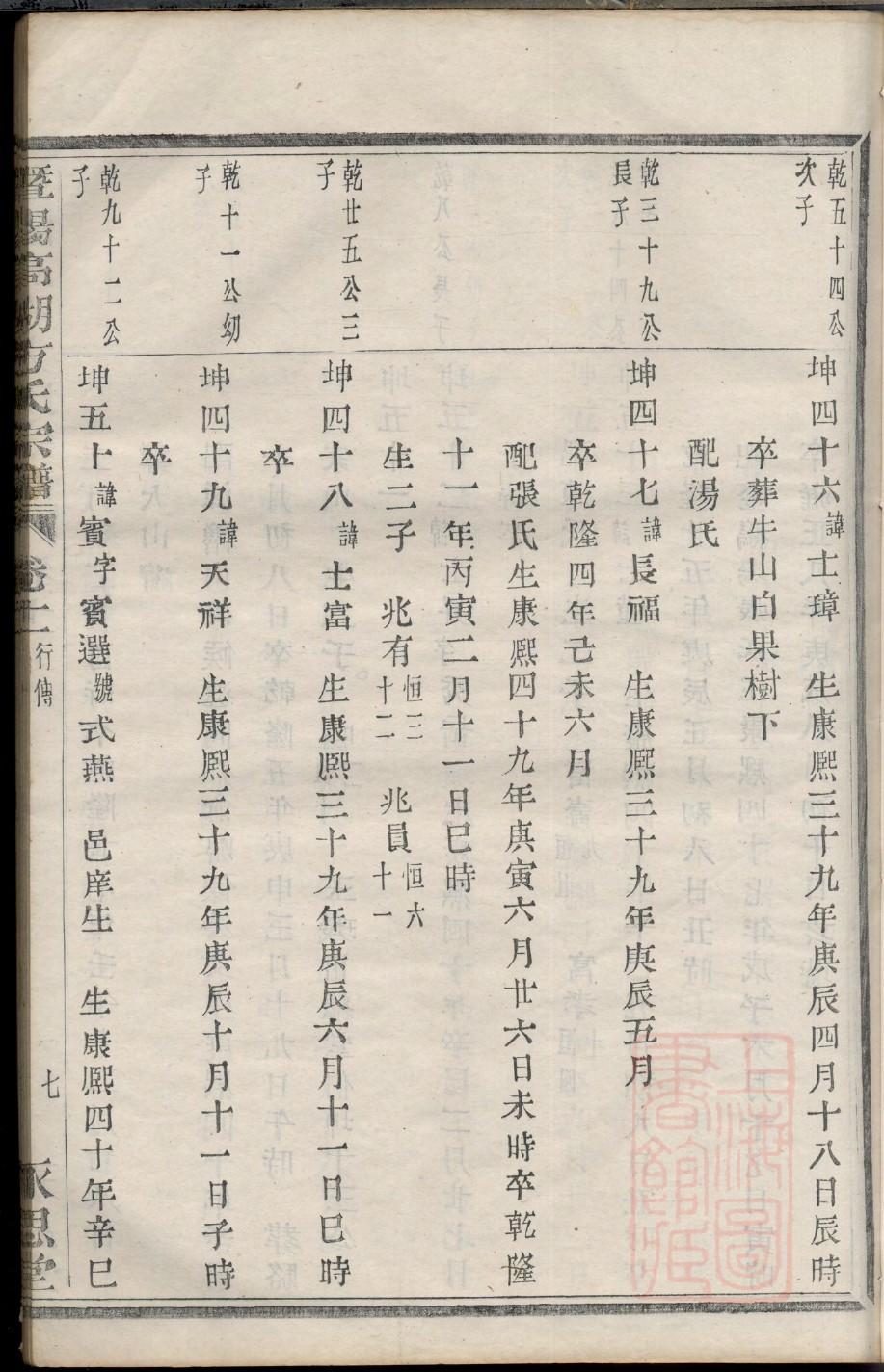 卑氏家谱族谱数据库