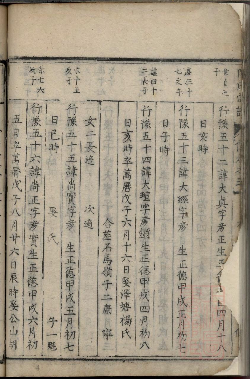 广西李氏家谱字辈大全