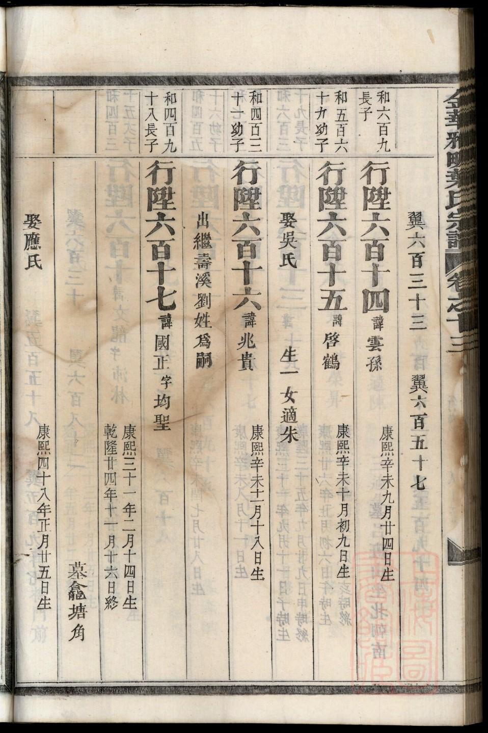 卯氏祖先是谁