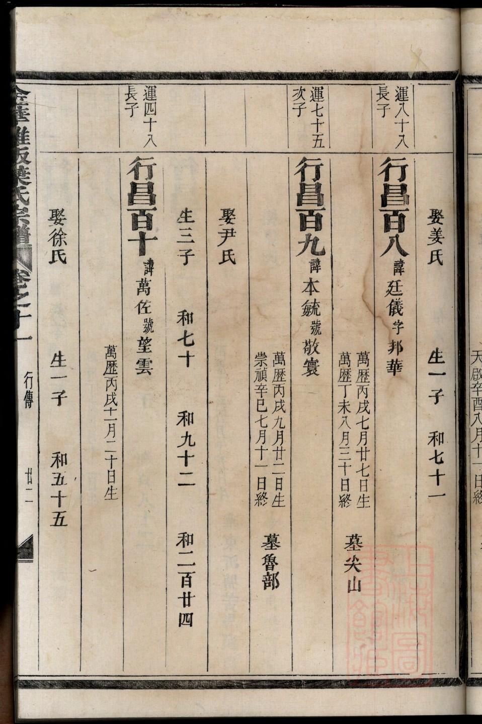 孔氏家谱辈分维字辈