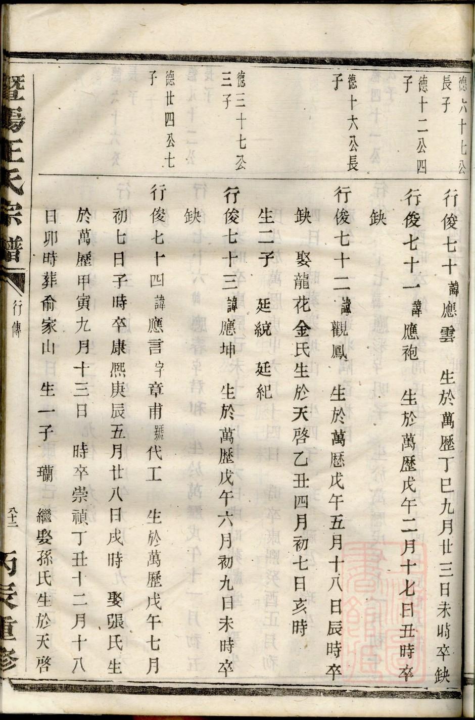 周氏族谱辈分排名