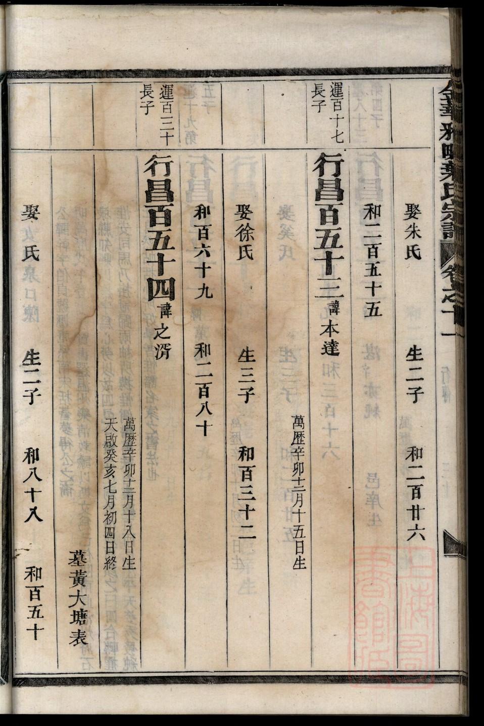 王氏家谱续修序