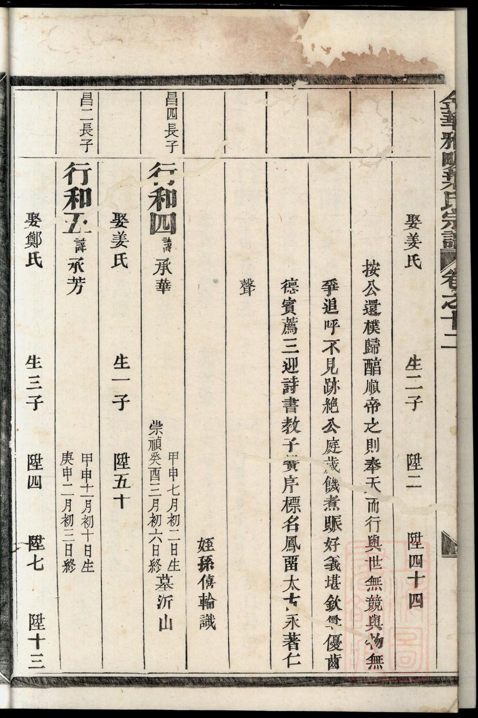 田氏的起源