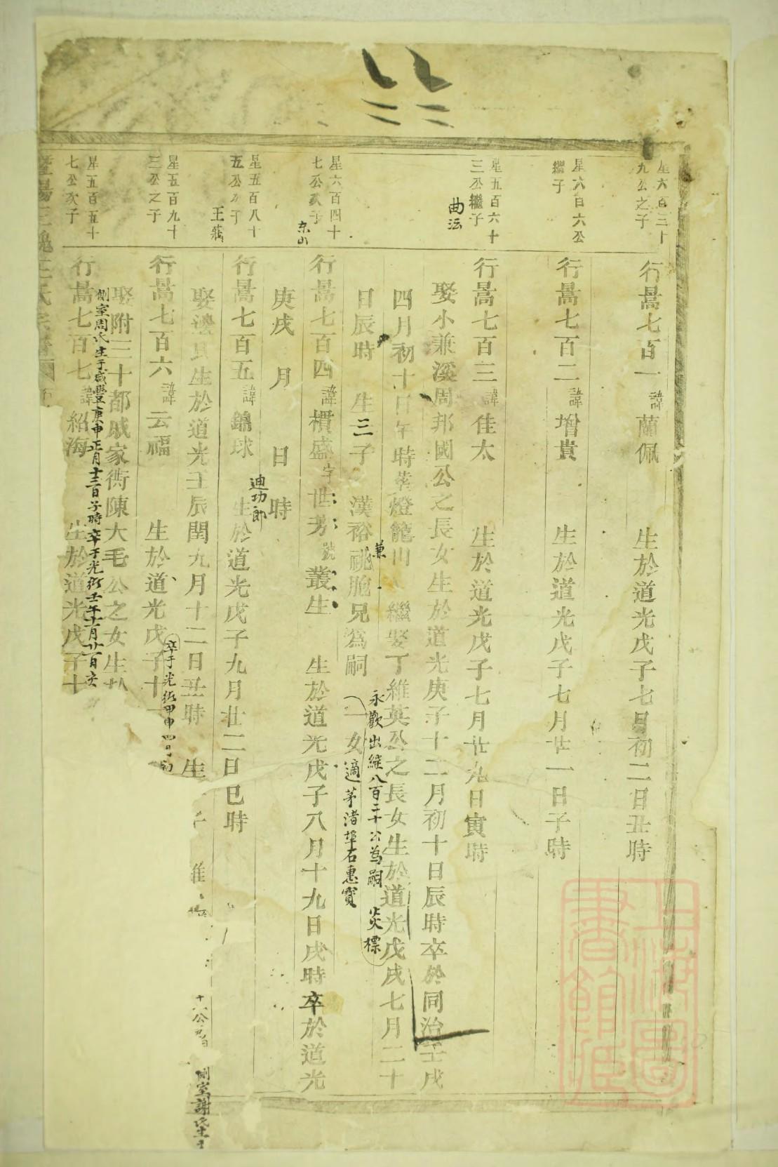 袁氏族谱查询