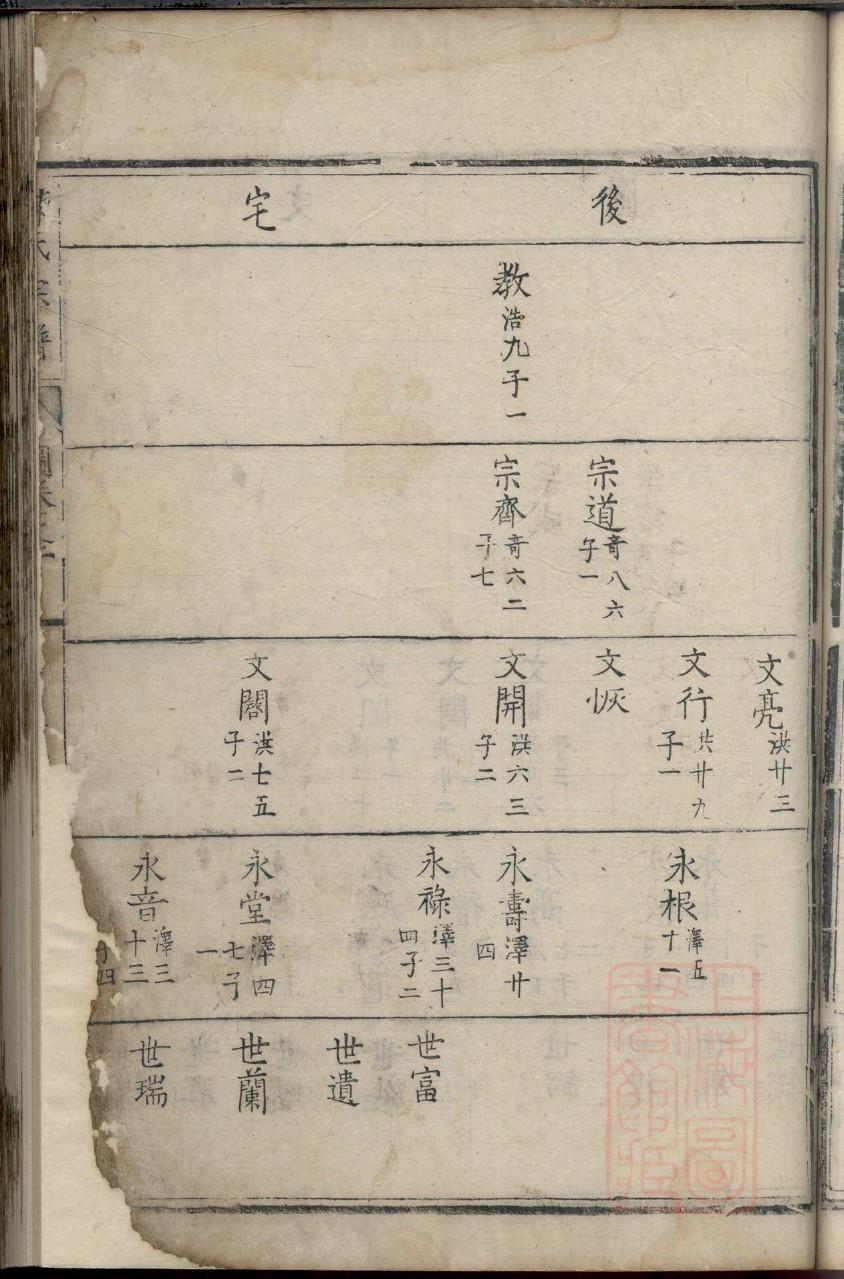 中华家谱网蒋氏宗谱