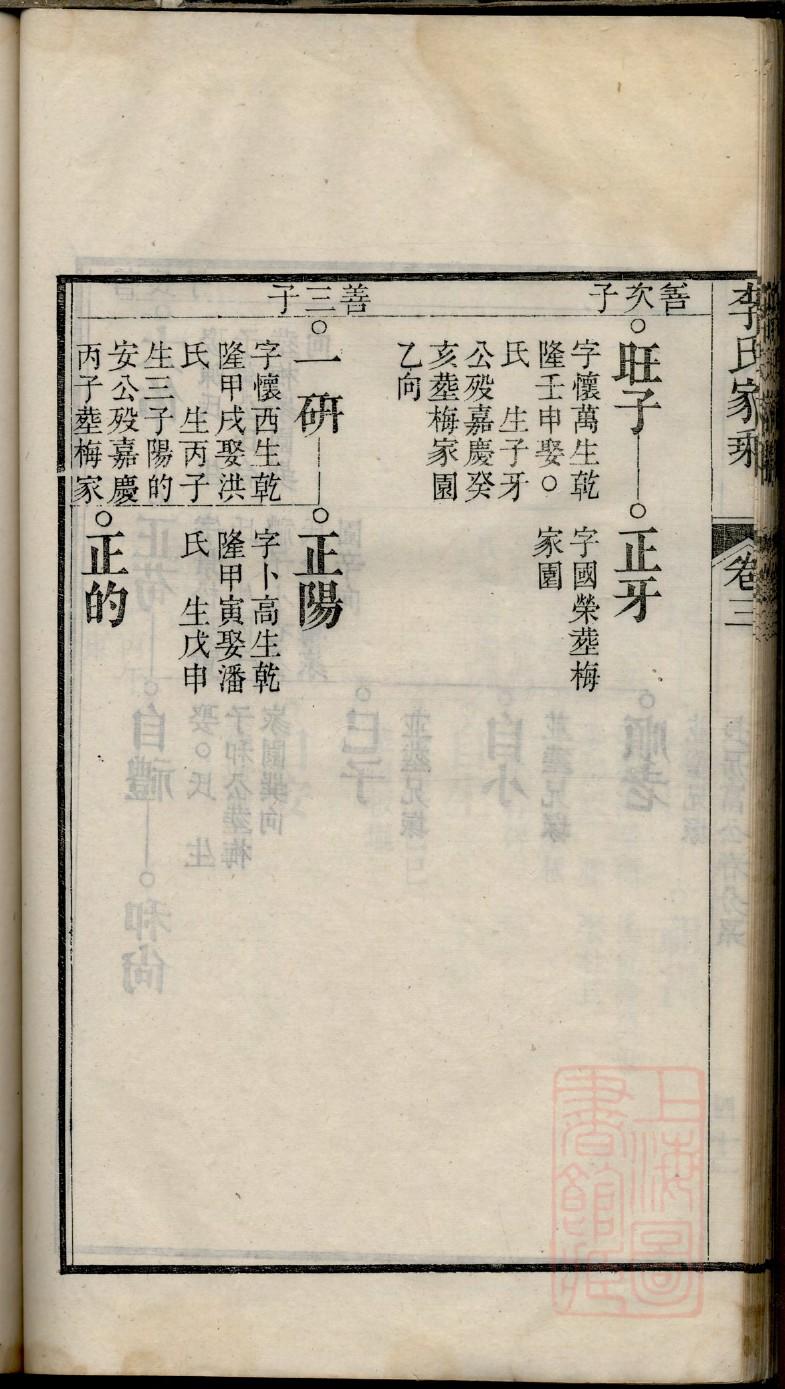 戒氏家谱族谱数据库
