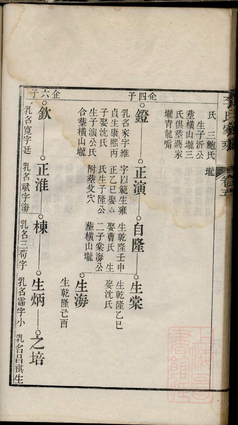 野姓辈分排行世系表